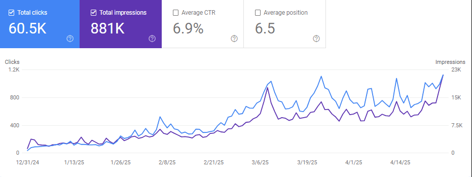 Optimizacija za pretraživače (SEO)